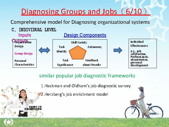 Diagnosing Groups and Jobs（6/10） Comprehensive model for Diagnosing organizational systems C. INDIVIDUAL LEVEL Inputs