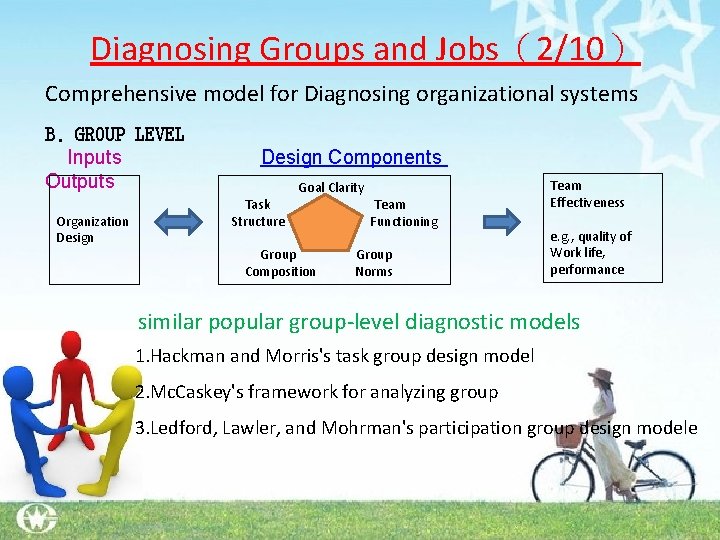 Diagnosing Groups and Jobs（2/10） Comprehensive model for Diagnosing organizational systems B. GROUP LEVEL Inputs