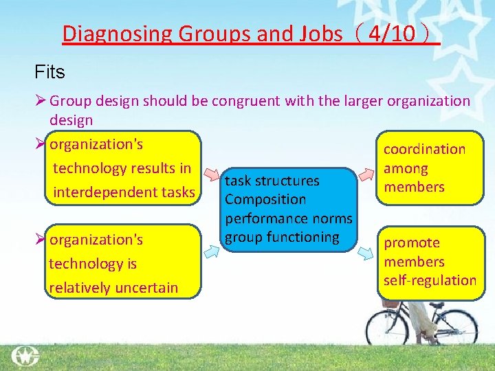 Diagnosing Groups and Jobs(4/10) Fits Ø Group design should be congruent with the larger Diagnosing Groups and Jobs(4/10) Fits Ø Group design should be congruent with the larger