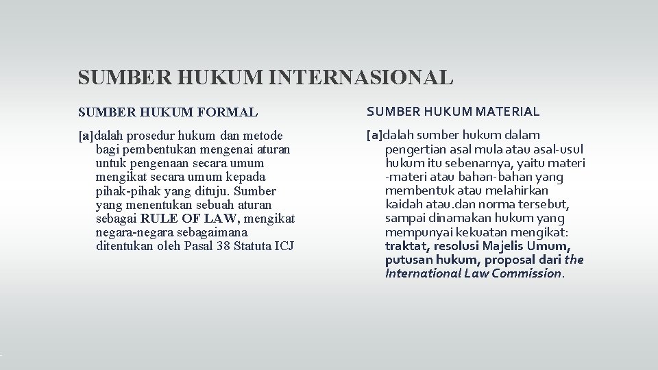 SUMBER HUKUM INTERNASIONAL SUMBER HUKUM FORMAL SUMBER HUKUM MATERIAL [a]dalah prosedur hukum dan metode