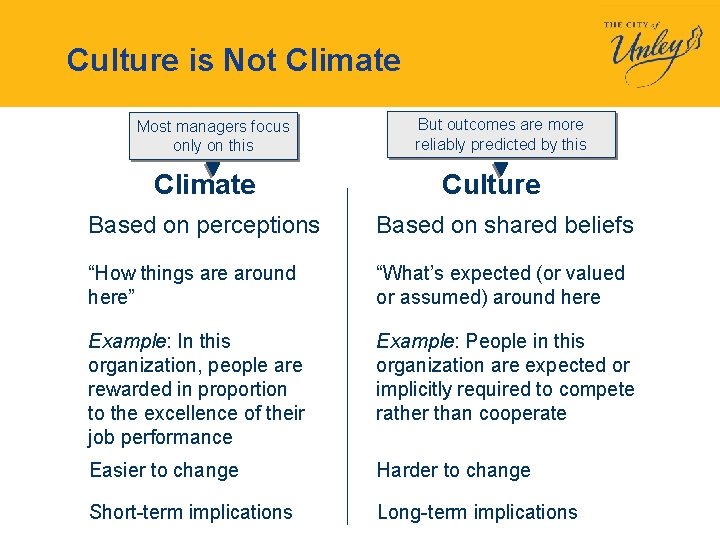 Culture is Not Climate Most managers focus only on this Climate But outcomes are