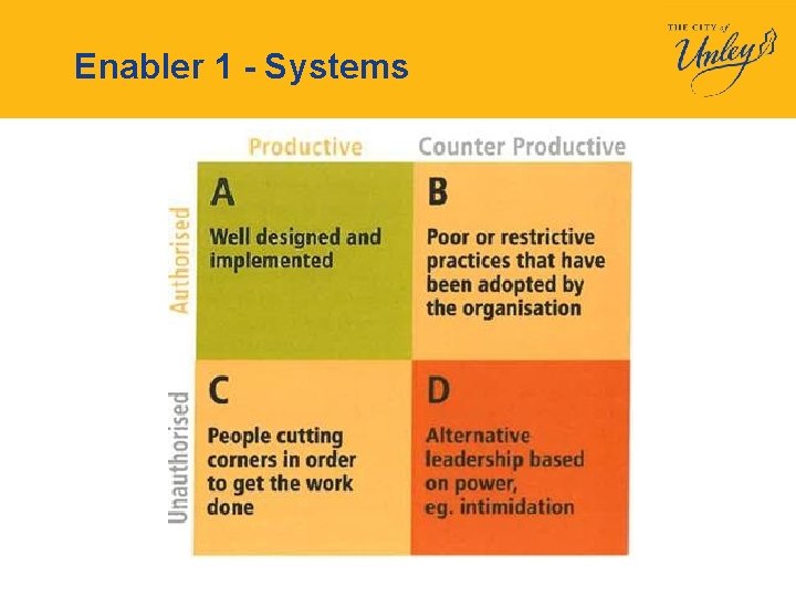 Enabler 1 - Systems 