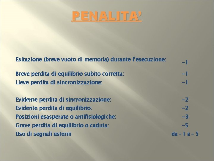 PENALITA’ Esitazione (breve vuoto di memoria) durante l’esecuzione: -1 Breve perdita di equilibrio subito