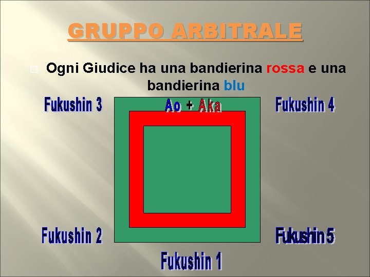 GRUPPO ARBITRALE Ogni Giudice ha una bandierina rossa e una bandierina blu Fukushin 3