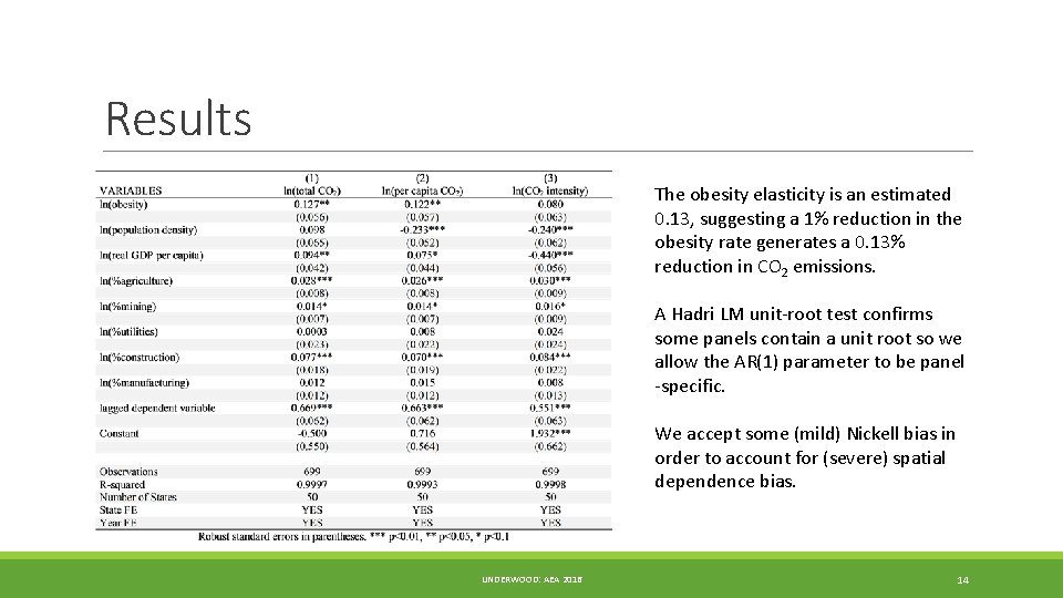 Results The obesity elasticity is an estimated 0. 13, suggesting a 1% reduction in