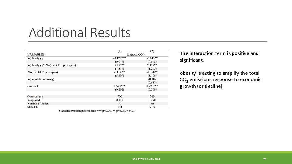 Additional Results The interaction term is positive and significant. obesity is acting to amplify