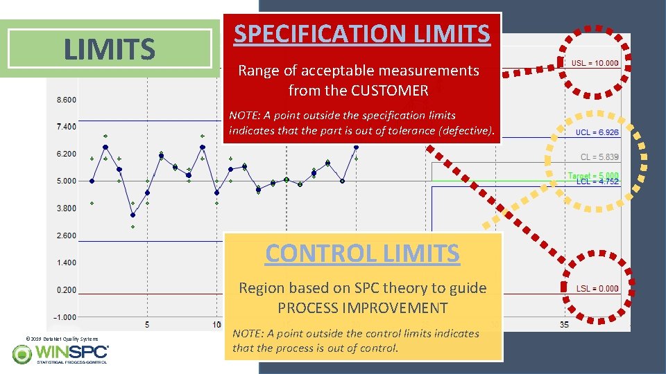 LIMITS SPECIFICATION LIMITS Range of acceptable measurements from the CUSTOMER NOTE: A point outside