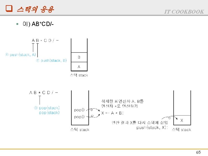 q 스택의 응용 IT COOKBOOK § 예) AB*CD/- 65 