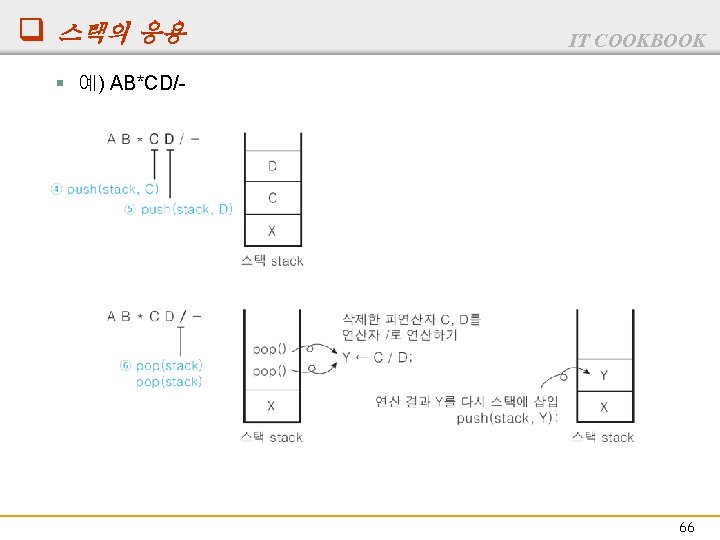 q 스택의 응용 IT COOKBOOK § 예) AB*CD/- 66 