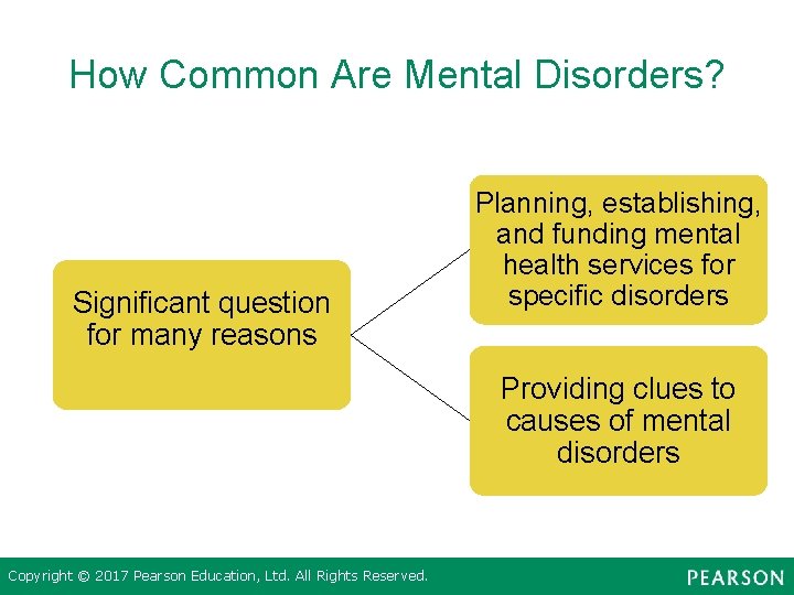 How Common Are Mental Disorders? Significant question for many reasons Planning, establishing, and funding