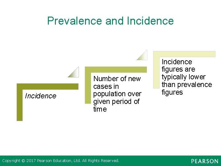 Prevalence and Incidence Number of new cases in population over given period of time