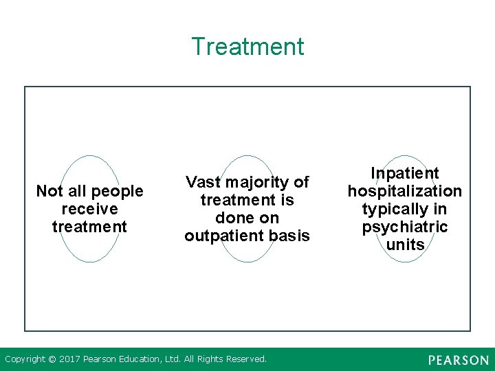 Treatment Not all people receive treatment Vast majority of treatment is done on outpatient