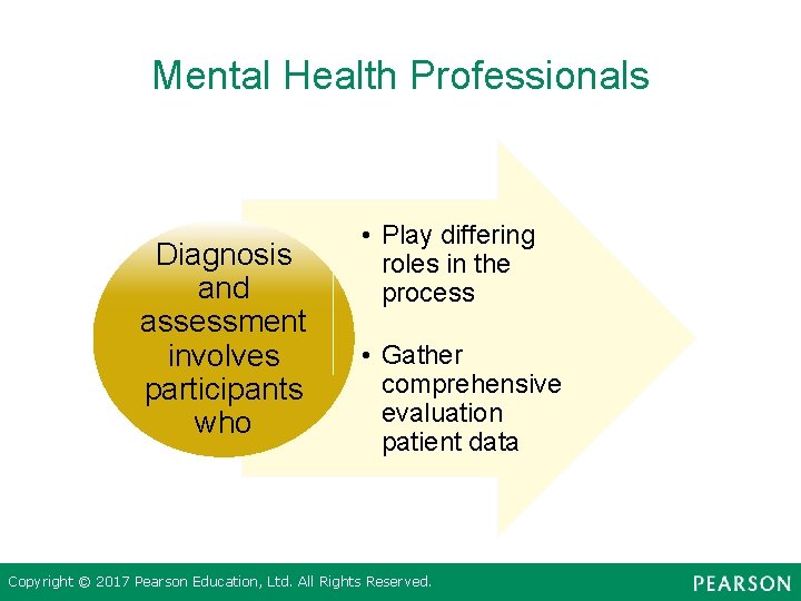 Mental Health Professionals Diagnosis and assessment involves participants who • Play differing roles in