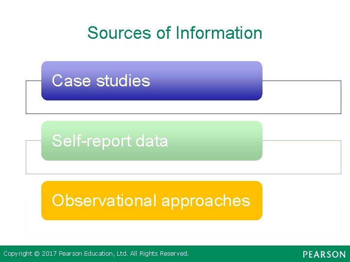 Sources of Information Case studies Self-report data Observational approaches Copyright © 2017 Pearson Education,