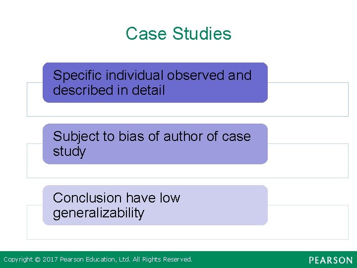 Case Studies Specific individual observed and described in detail Subject to bias of author