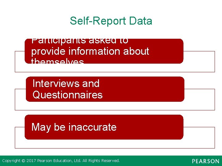 Self-Report Data Participants asked to provide information about themselves Interviews and Questionnaires May be