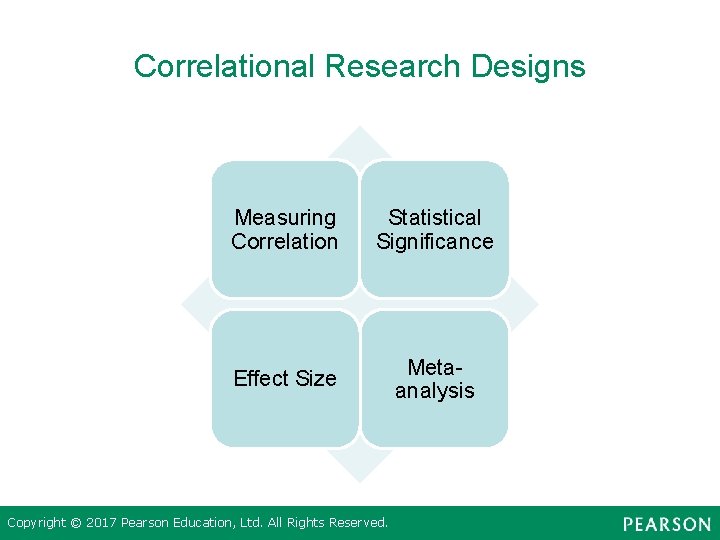 Correlational Research Designs Measuring Correlation Statistical Significance Effect Size Metaanalysis Copyright © 2017 Pearson