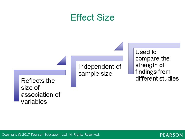 Effect Size Independent of sample size Reflects the size of association of variables Copyright
