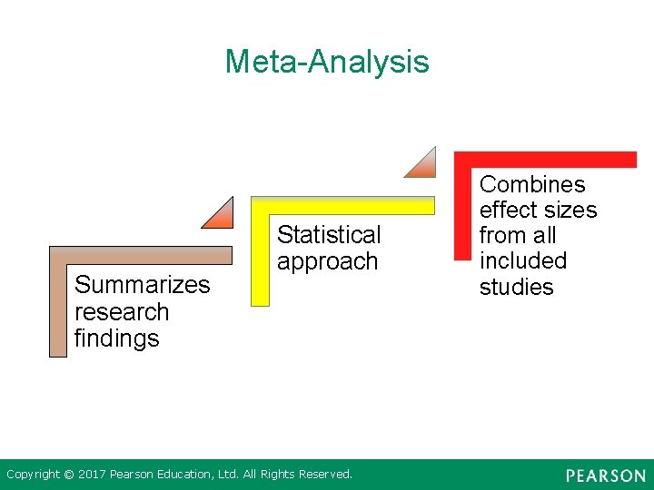 Meta-Analysis Summarizes research findings Statistical approach Copyright © 2017 Pearson Education, Ltd. All Rights