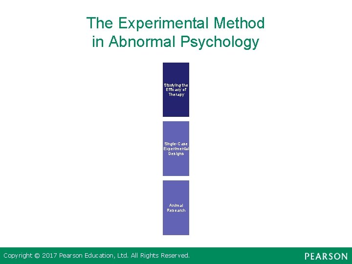The Experimental Method in Abnormal Psychology Studying the Efficacy of Therapy Single-Case Experimental Designs