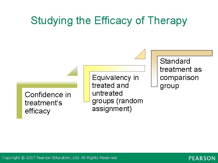 Studying the Efficacy of Therapy Confidence in treatment’s efficacy Equivalency in treated and untreated
