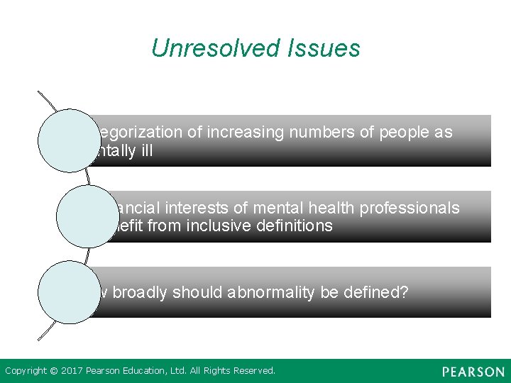 Unresolved Issues Categorization of increasing numbers of people as mentally ill Financial interests of