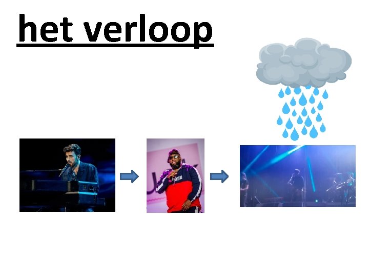 het verloop 