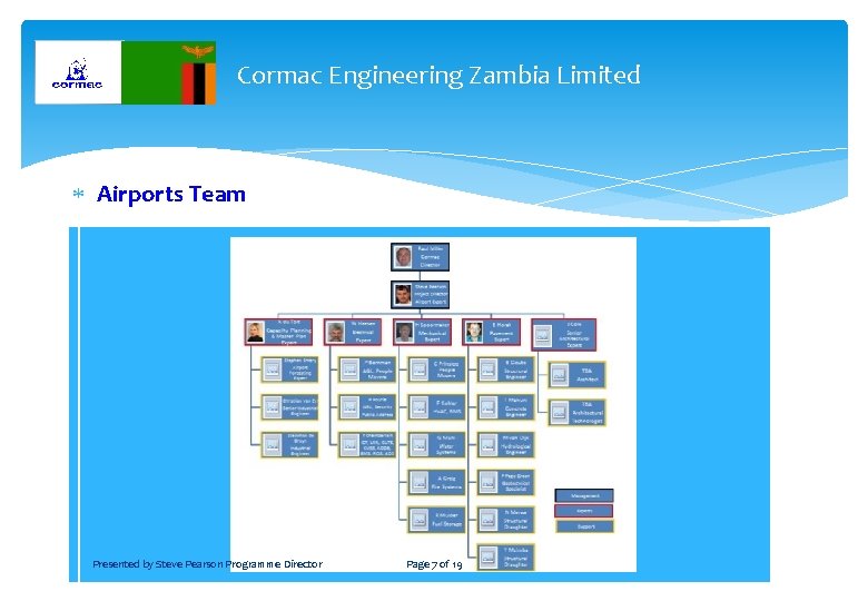 Cormac Engineering Zambia Limited Airports Team Presented by Steve Pearson Programme Director Page 7