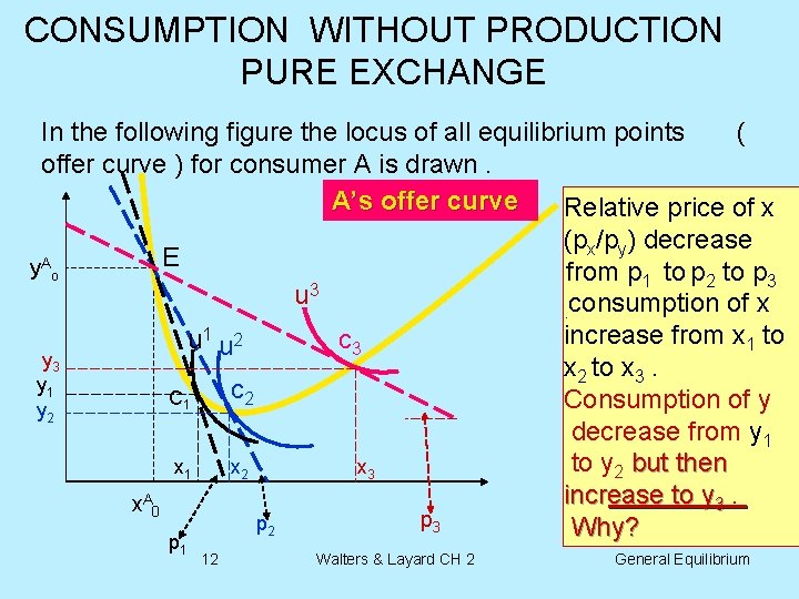 CONSUMPTION WITHOUT PRODUCTION PURE EXCHANGE In the following figure the locus of all equilibrium