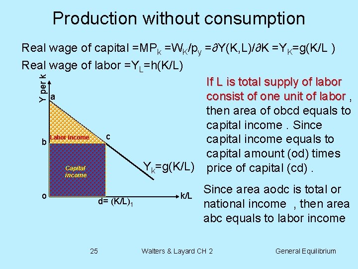 Production without consumption Y per k Real wage of capital =MPk =WK/py =∂Y(K, L)/∂K