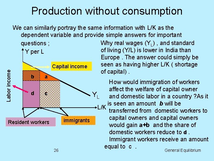 Labor income Production without consumption We can similarly portray the same information with L/K