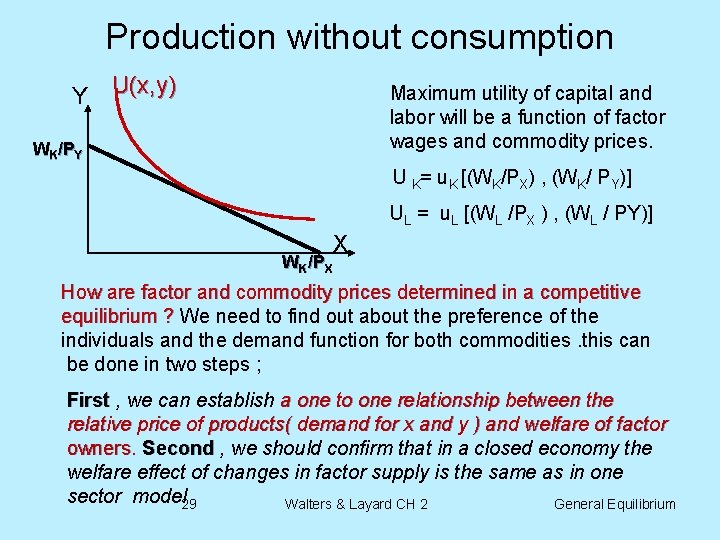 Production without consumption Y U(x, y) Maximum utility of capital and labor will be