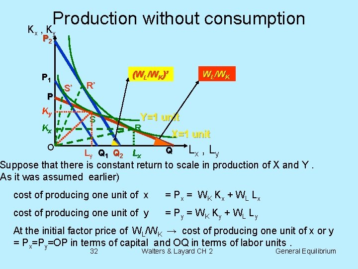 Kx Production without consumption , K P 2 y P 1 P Ky Kx