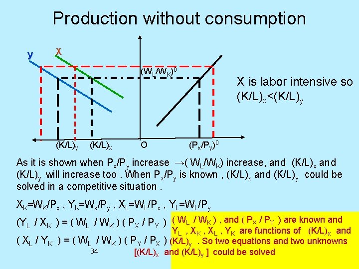 Production without consumption y X (WL/WK)0 (K/L)y (K/L)x O X is labor intensive so