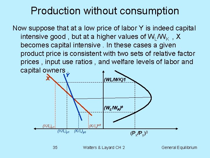 Production without consumption Now suppose that at a low price of labor Y is