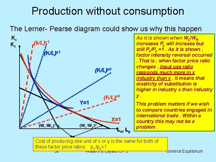 Production without consumption The Lerner- Pearse diagram could show us why this happen Kx