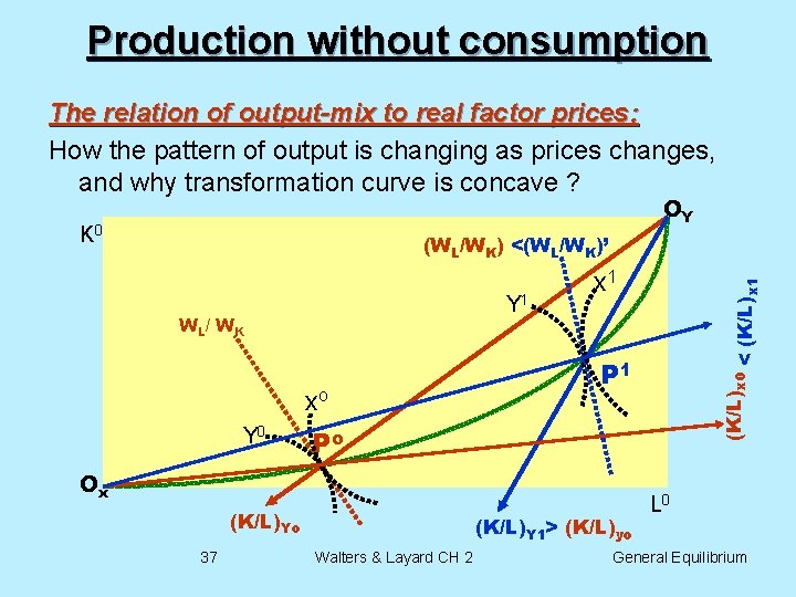 Production without consumption The relation of output-mix to real factor prices; How the pattern