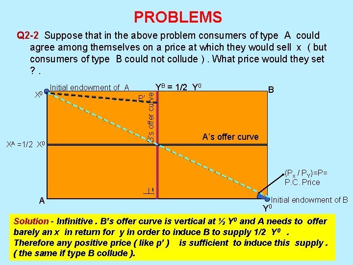 PROBLEMS Q 2 -2 Suppose that in the above problem consumers of type A