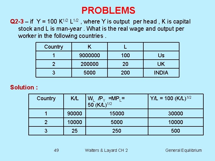 PROBLEMS Q 2 -3 – if Y = 100 K 1/2 L 1/2 ,