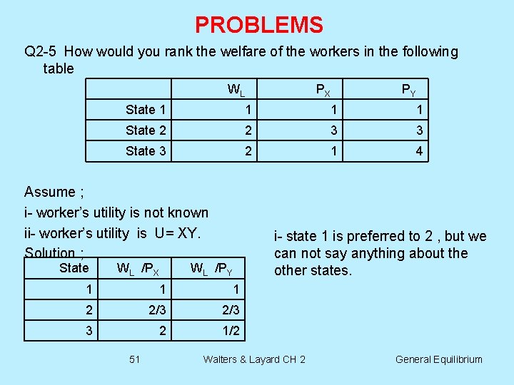 PROBLEMS Q 2 -5 How would you rank the welfare of the workers in