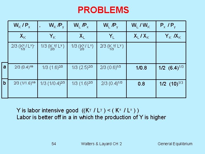 PROBLEMS WK / P x , WK /Py WL /Px WL /Py WL /