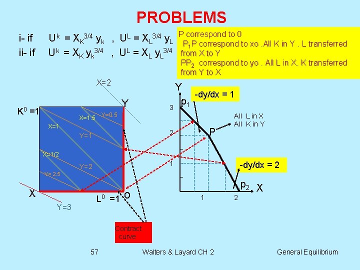 PROBLEMS i- if ii- if Uk = XK 3/4 yk , UL = XL