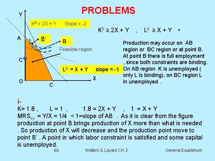 PROBLEMS Y K 0 = 2 X + Y Slope = -2 K 0