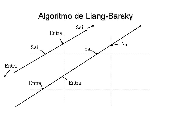 Algoritmo de Liang-Barsky Entra Sai Sai Entra Sai 