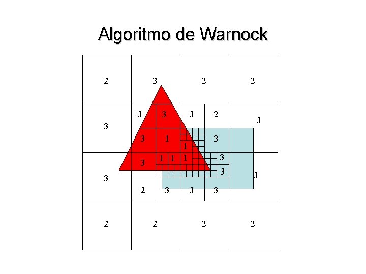 Algoritmo de Warnock 2 3 3 2 2 3 3 3 1 1 1