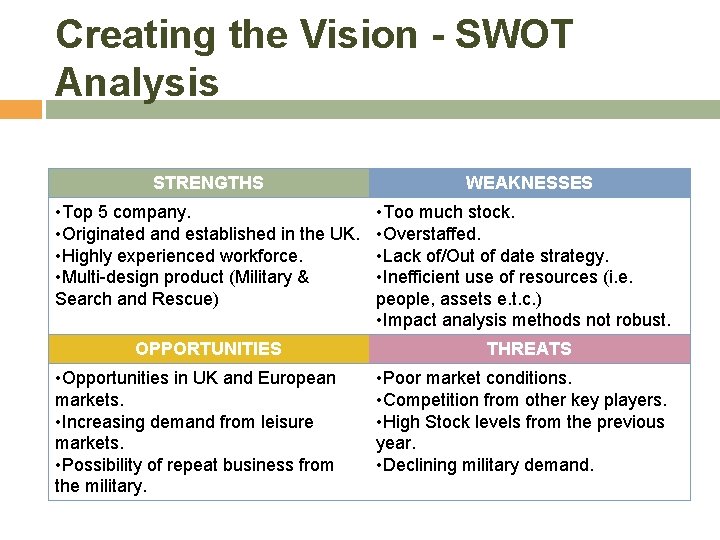 Creating the Vision - SWOT Analysis STRENGTHS • Top 5 company. • Originated and