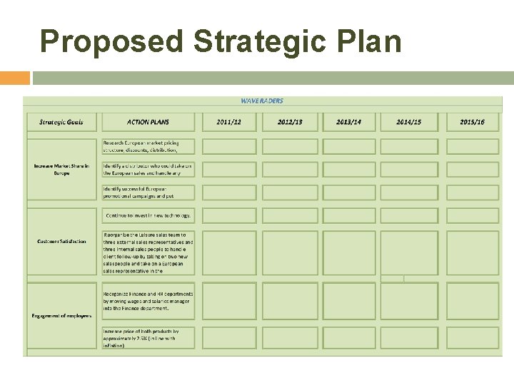 Proposed Strategic Plan 