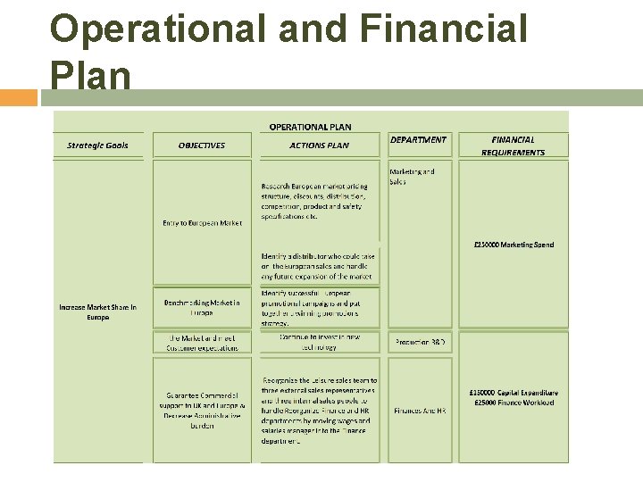 Operational and Financial Plan 