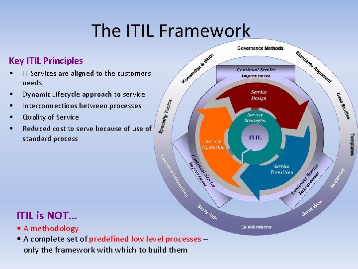 The ITIL Framework Key ITIL Principles • • • IT Services are aligned to