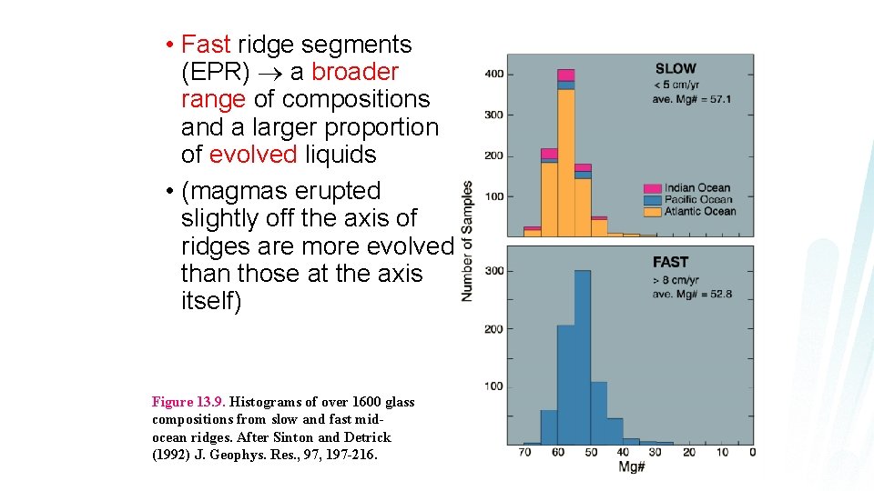  • Fast ridge segments (EPR) a broader range of compositions and a larger